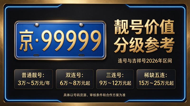 北京租车牌咨询服务现场